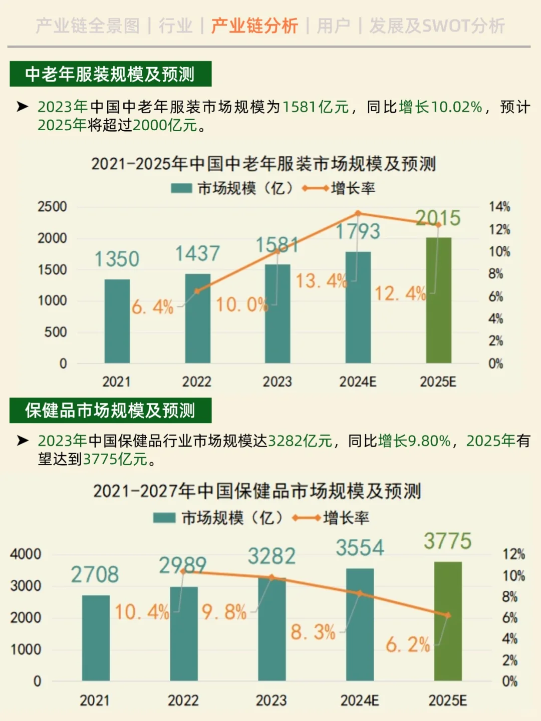 一天吃透一条产业链。No13 银发经济。