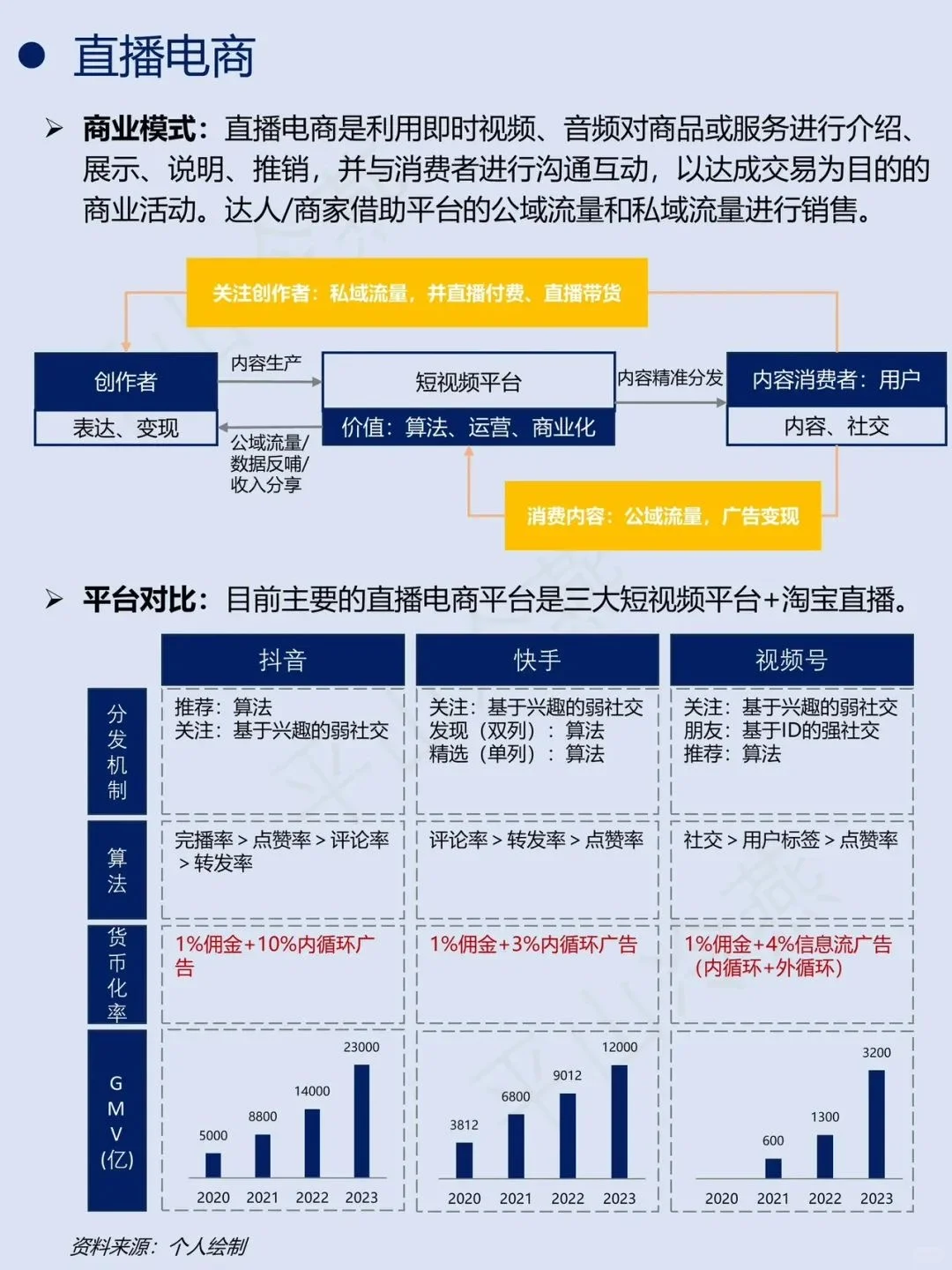 一文看懂电商产业链上下游！