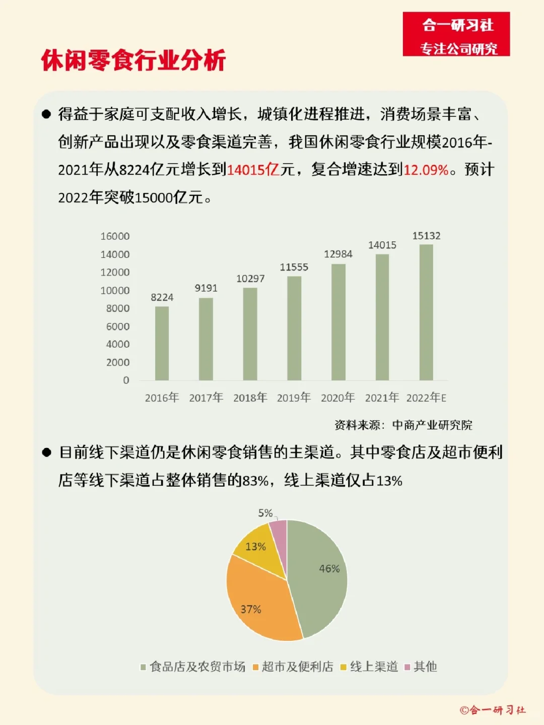 一天学习一家公司：零食很忙