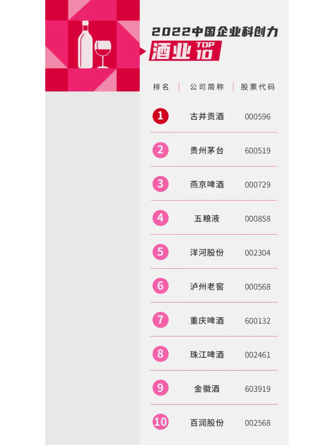 2022年中国16个行业科技创新能力排名