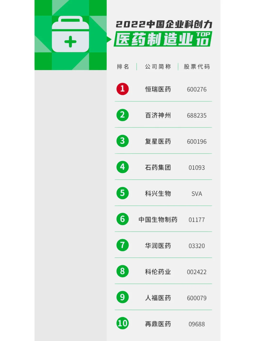 2022年中国16个行业科技创新能力排名