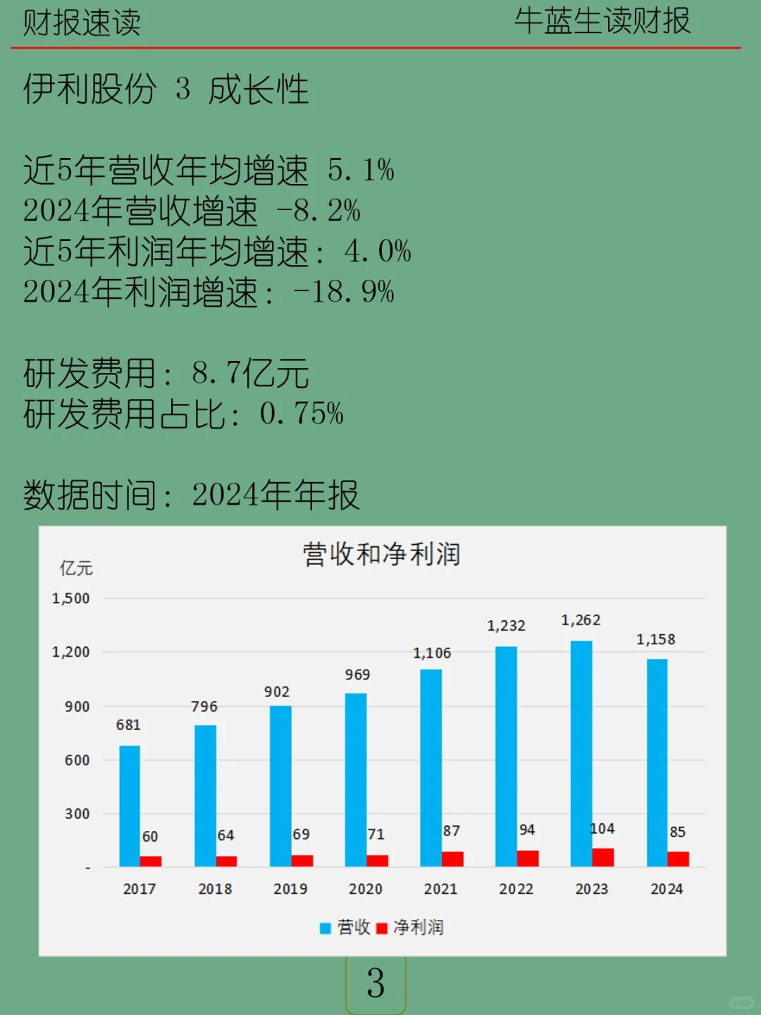 2024年报 | 094 伊利股份