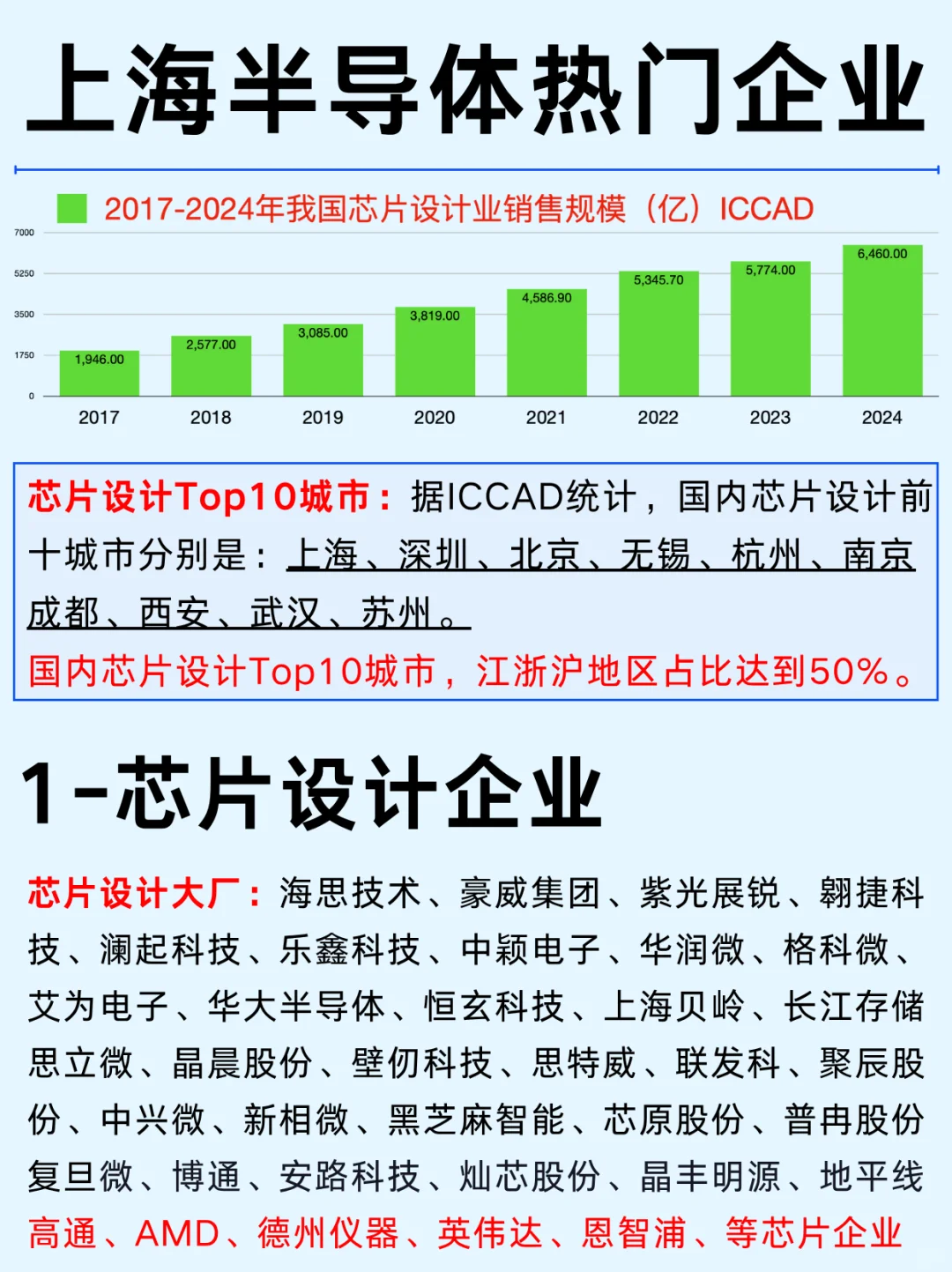 一篇吃透：半导体龙头企业及产业链