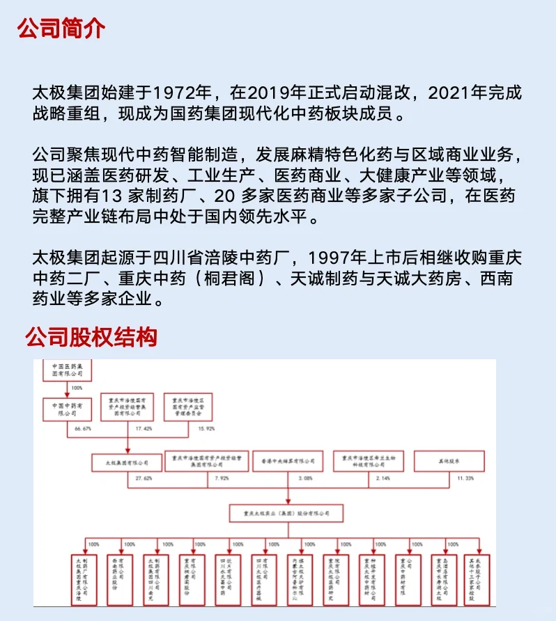 太极集团，五分钟读懂这家公司……