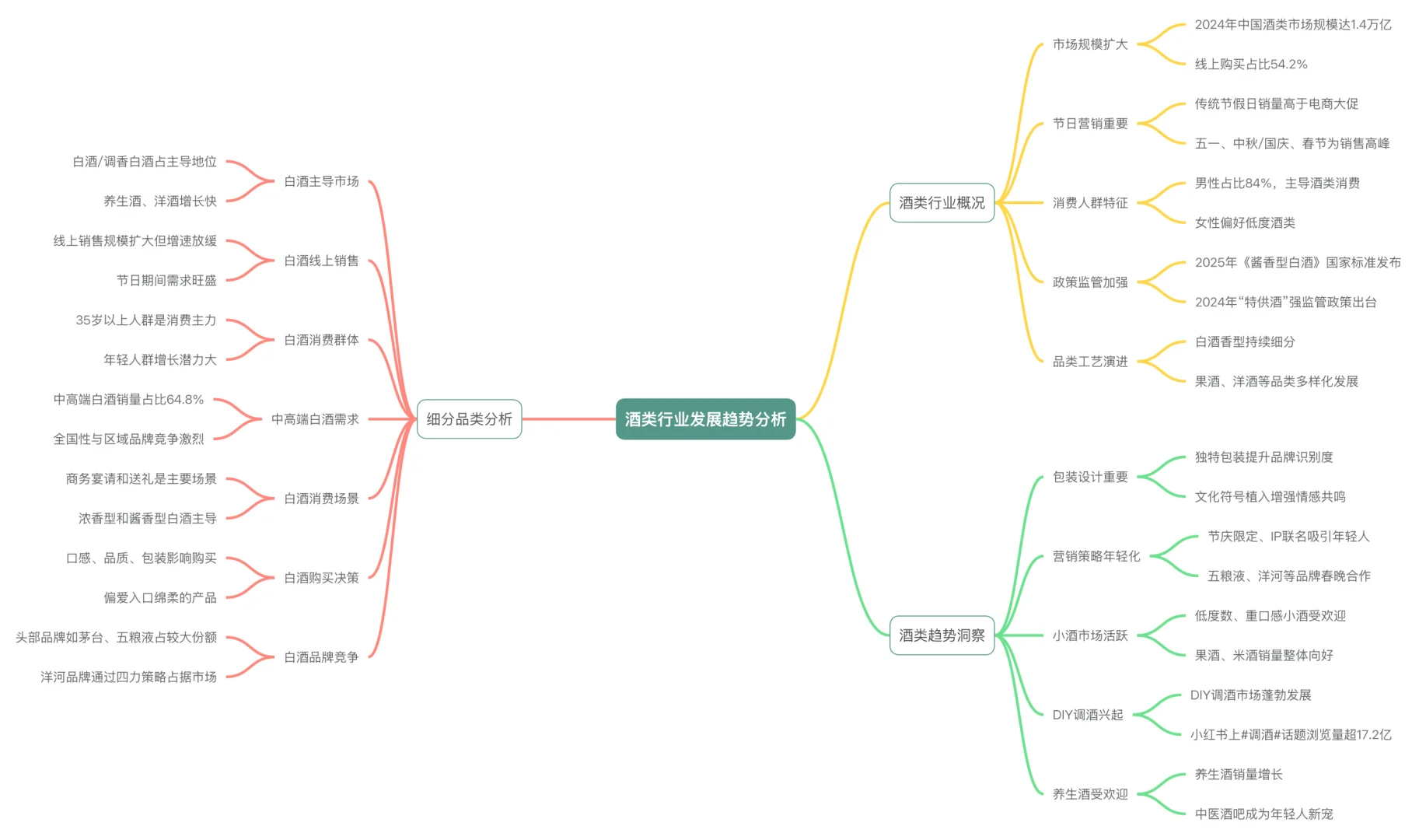 2025年酒类市场趋势深度分析报告