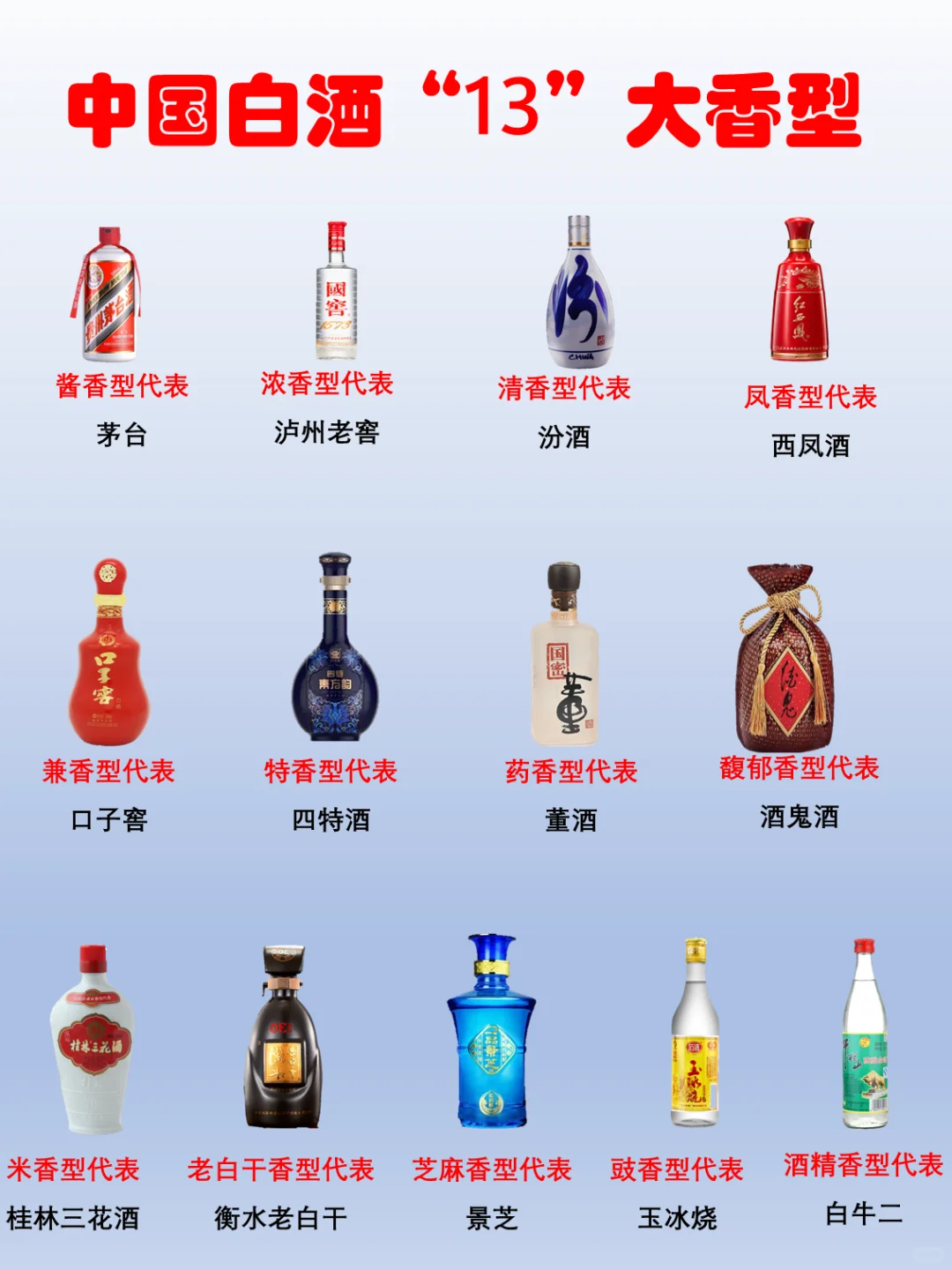白酒知识，了解中国白酒“13”大香型
