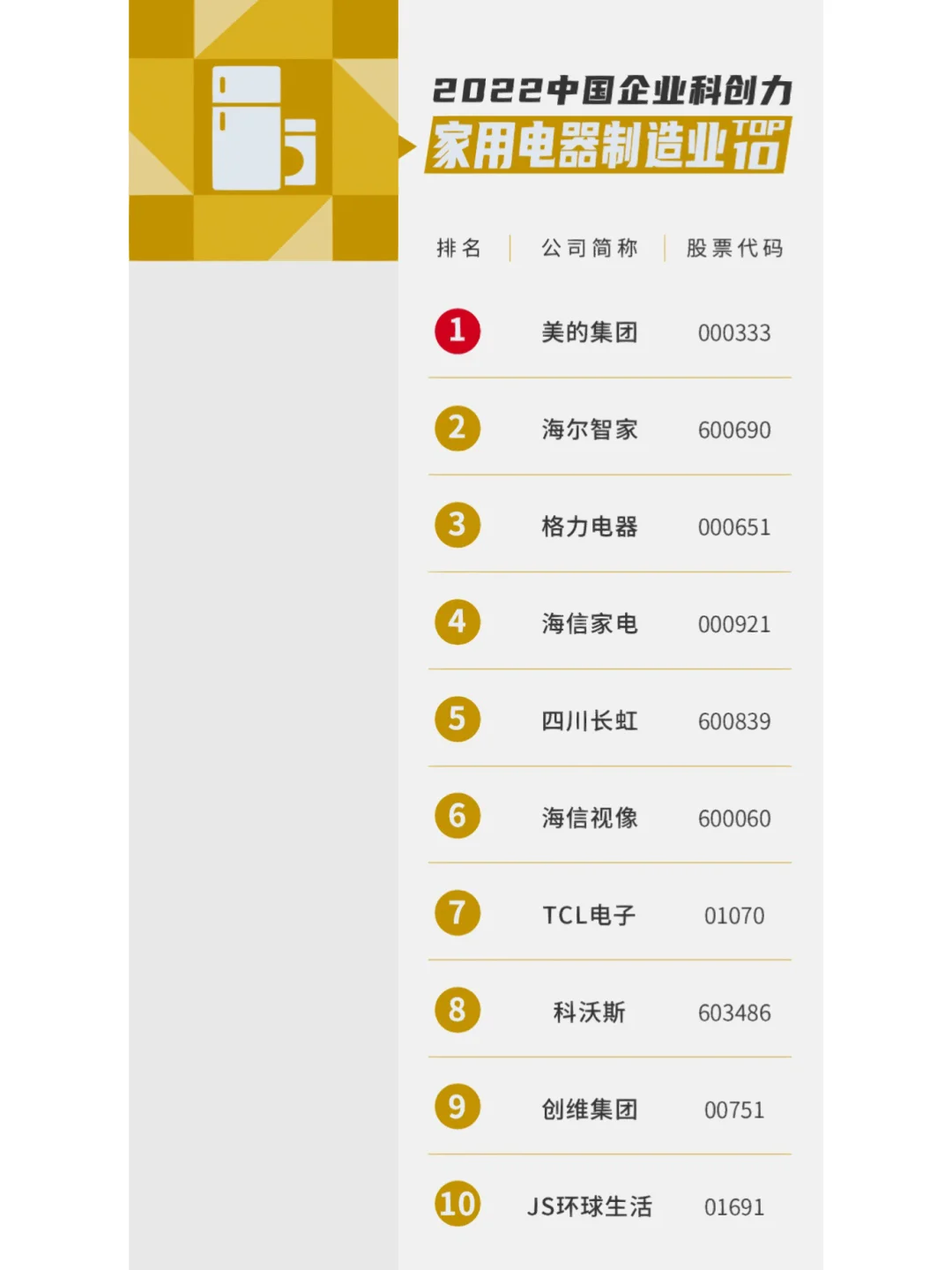 2022年中国16个行业科技创新能力排名