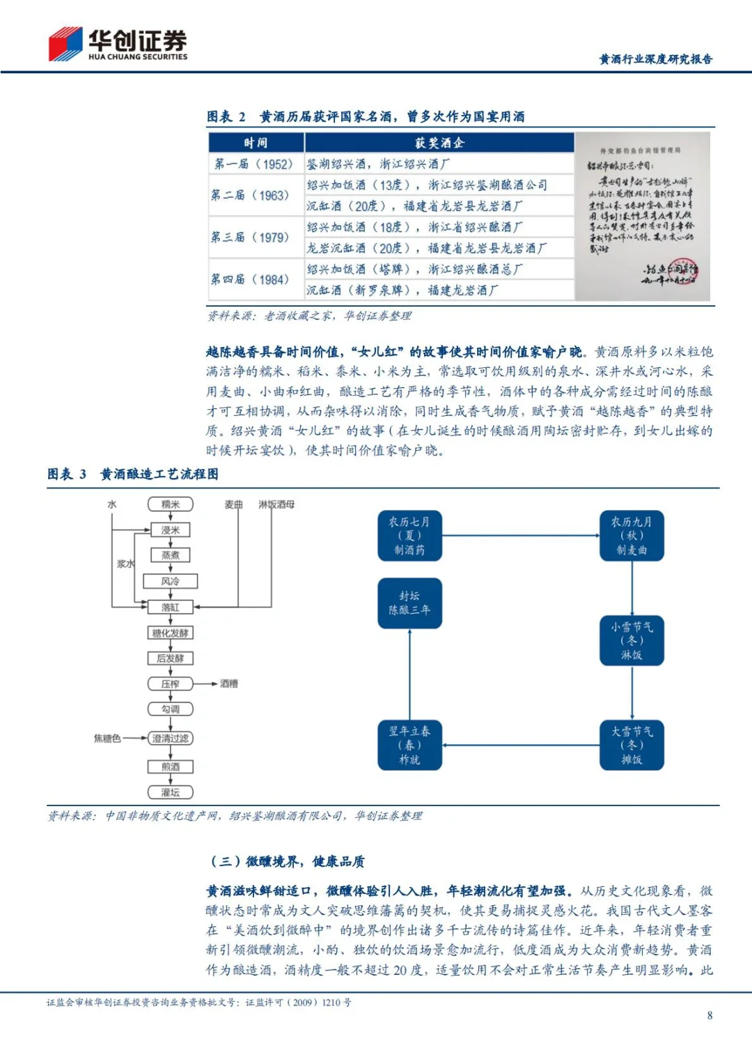?2025黄酒行业深度研究报告