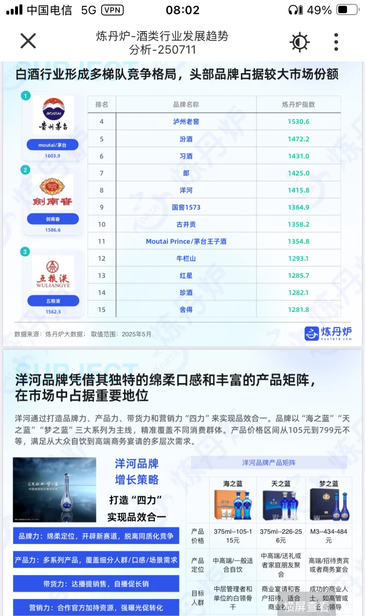 2025年酒类市场趋势深度分析报告