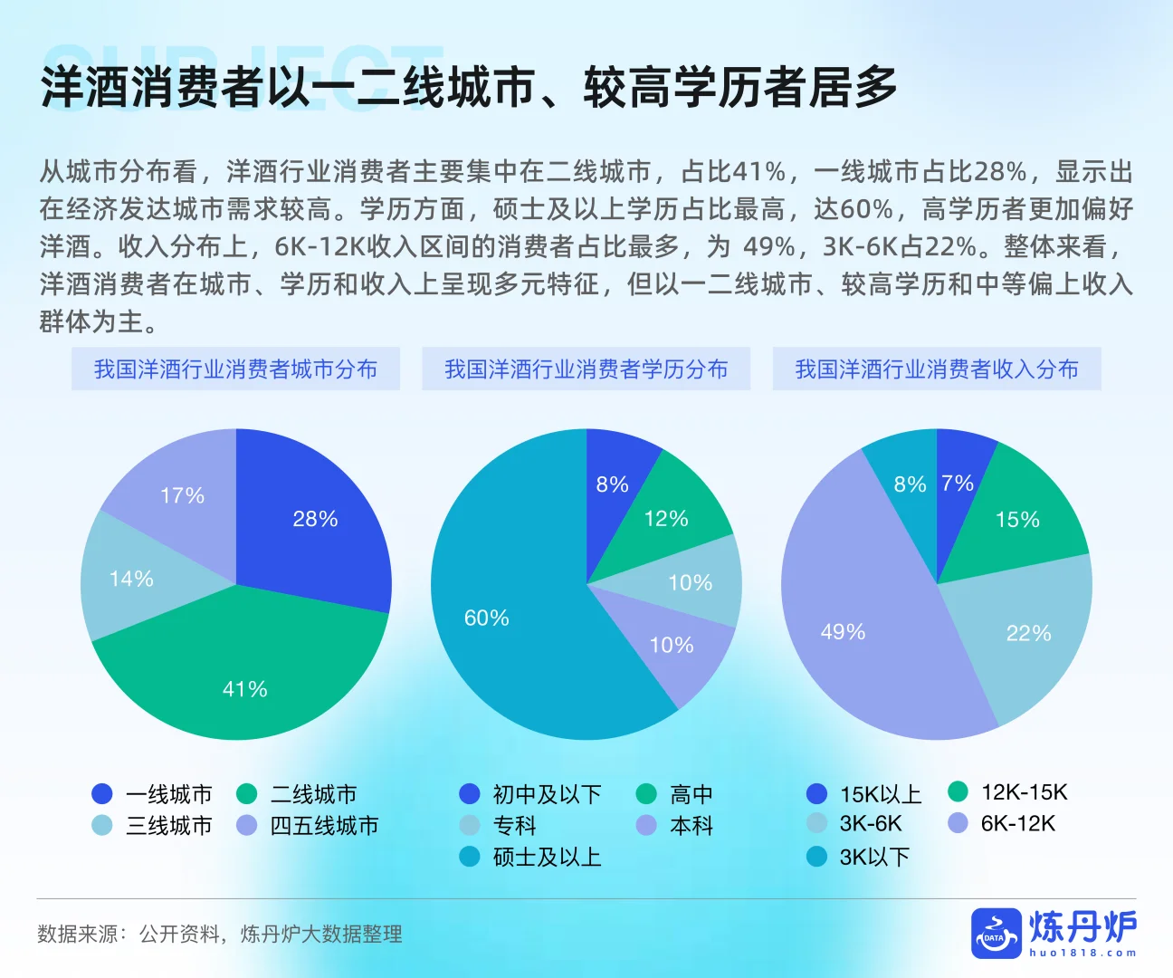 2025年酒类行业发展趋势分析