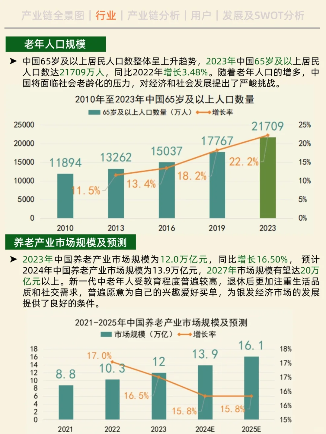一天吃透一条产业链。No13 银发经济。