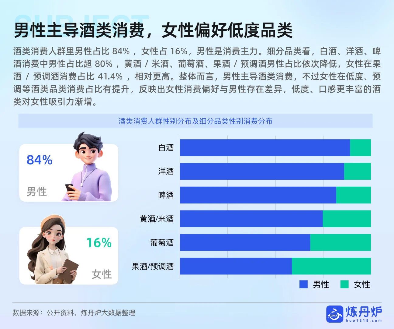 ?深度解读2025酒类行业发展趋势分析