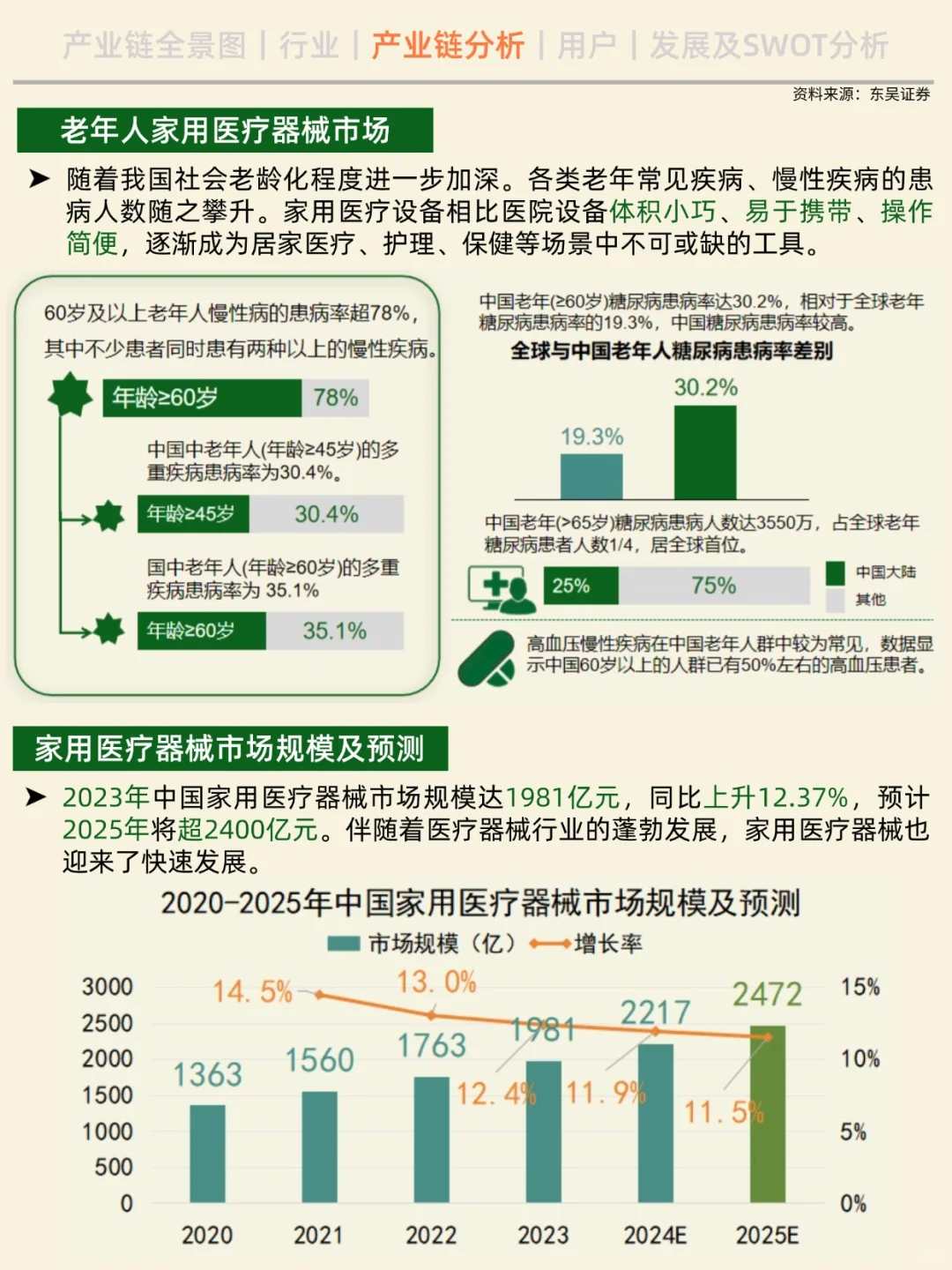一天吃透一条产业链。No13 银发经济。