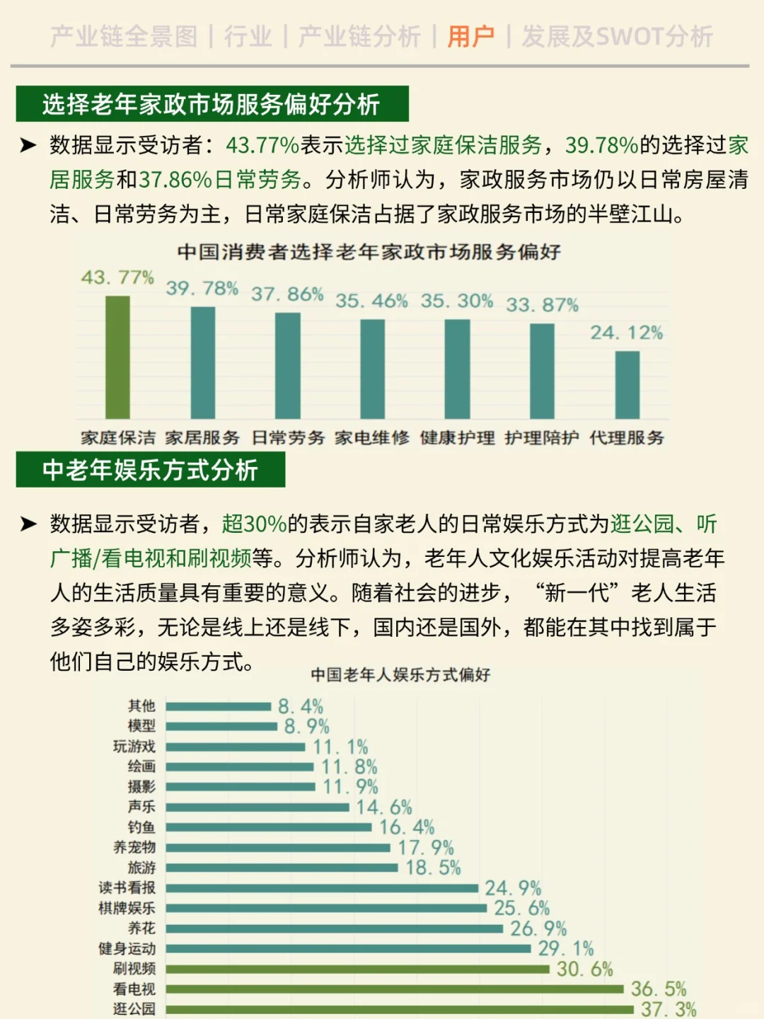 一天吃透一条产业链。No13 银发经济。
