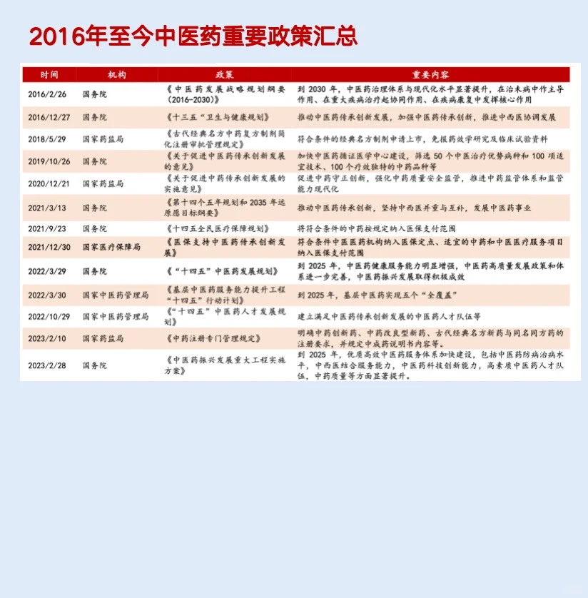 太极集团，五分钟读懂这家公司……