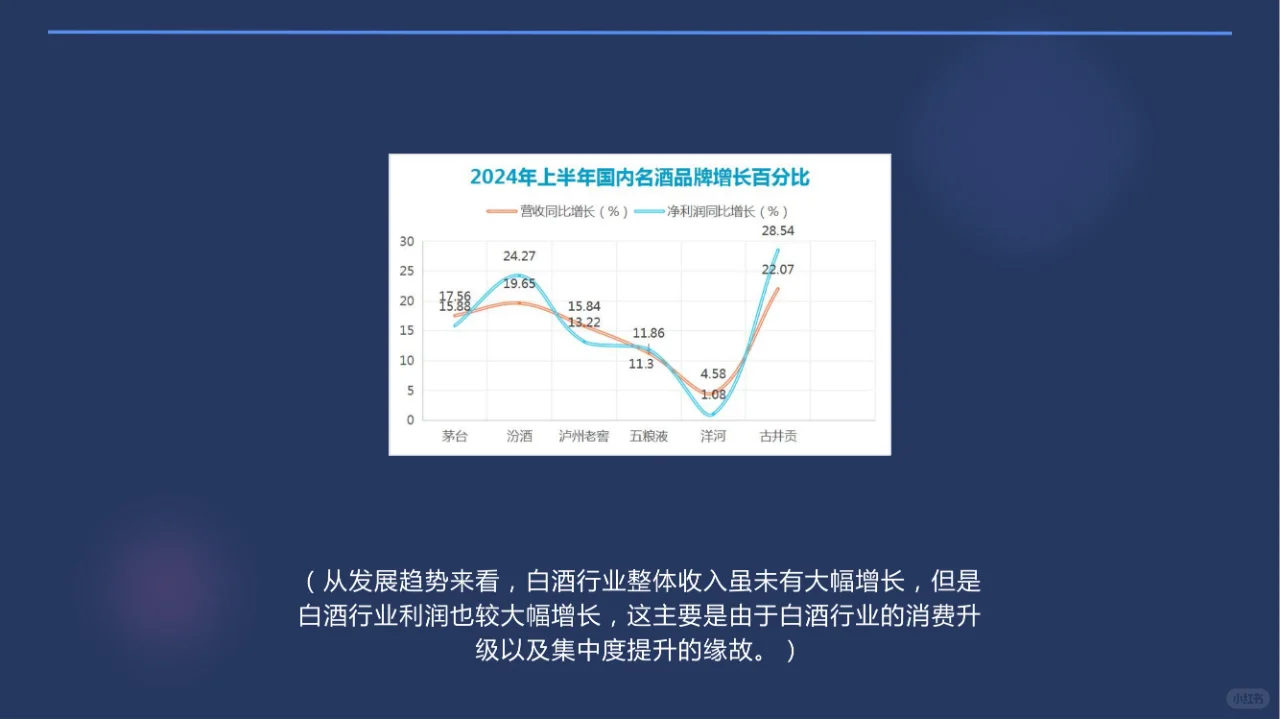 2024年为什么要做白酒？