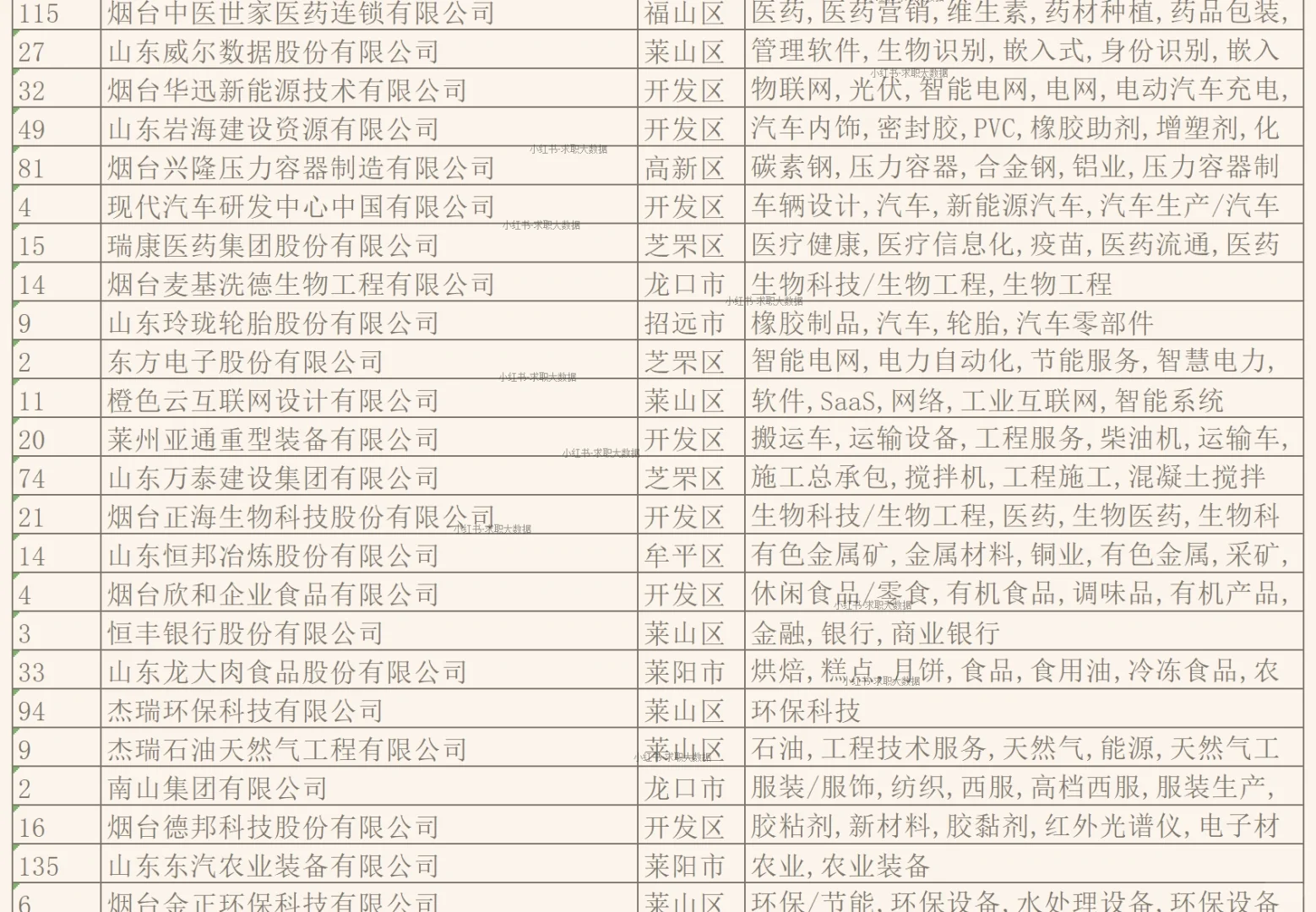 从未见过如此不靠谱的烟台待遇好企业名单
