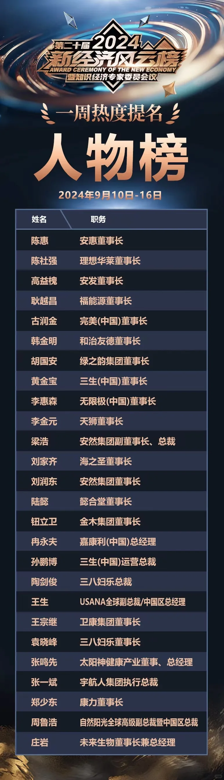 什么样的企业值得我们的跟随