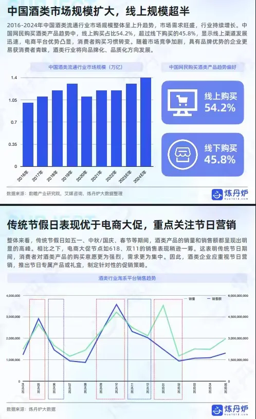 41页报告 |【炼丹炉】2025年酒类行业发展趋势