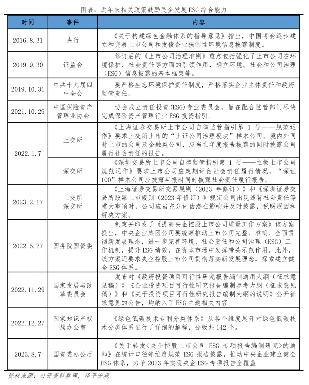 从民企ESG排行，看行业机遇与挑战