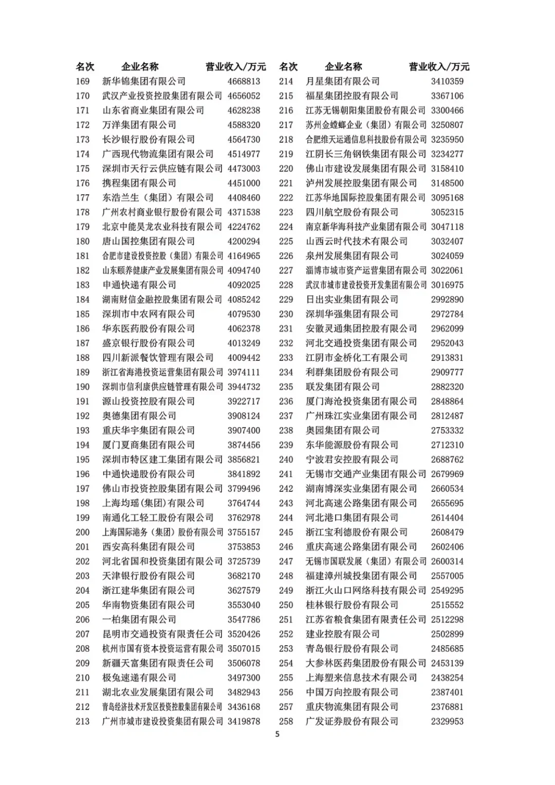 2024中国服务业企业500强发布