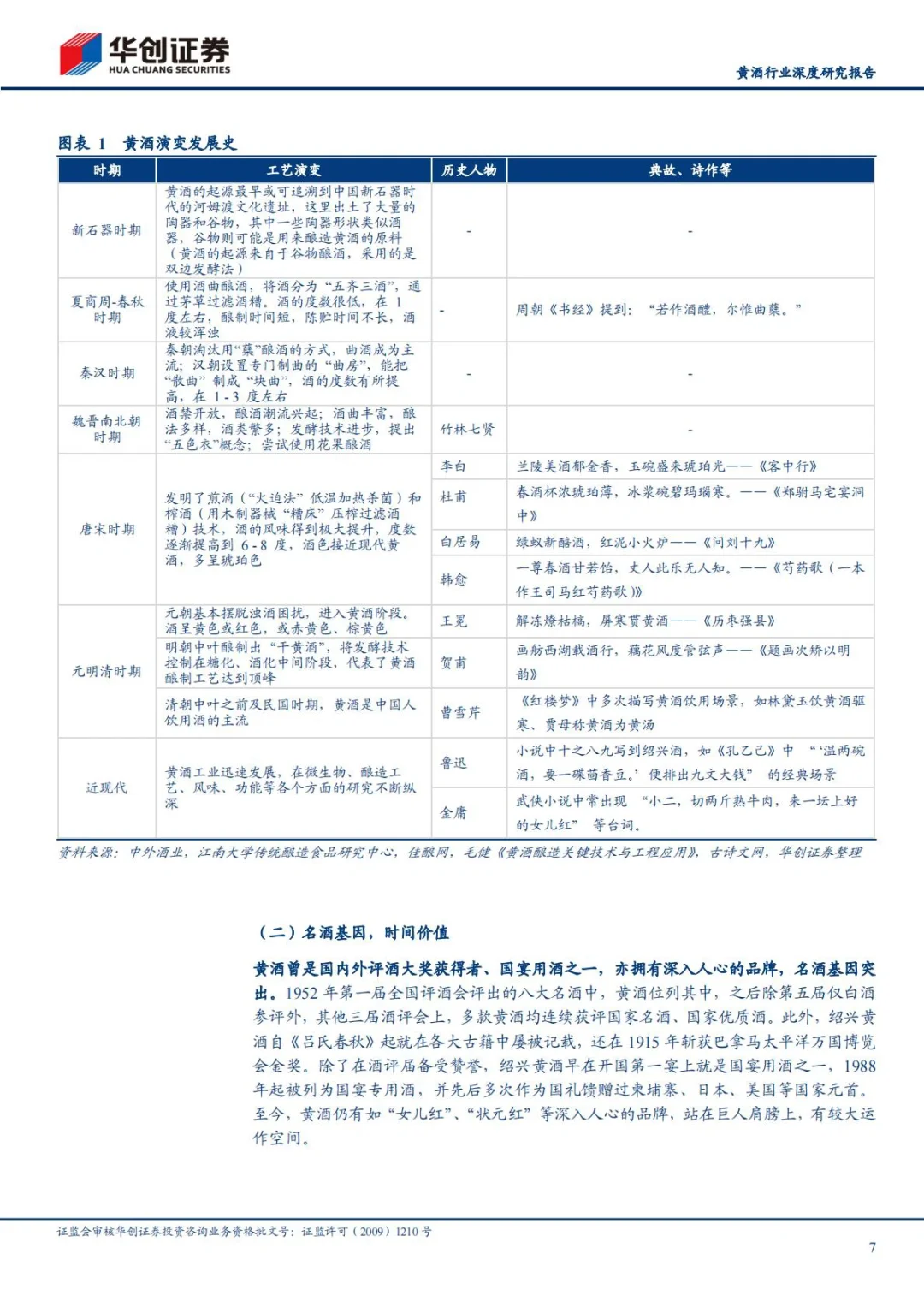 ?2025黄酒行业深度研究报告