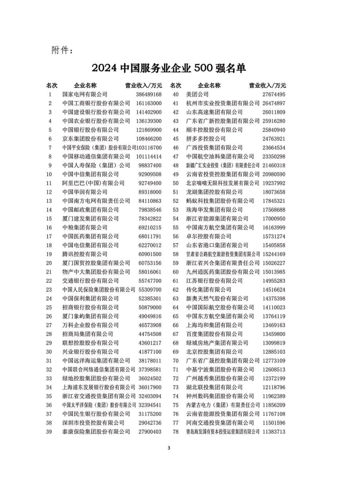 2024中国服务业企业500强发布