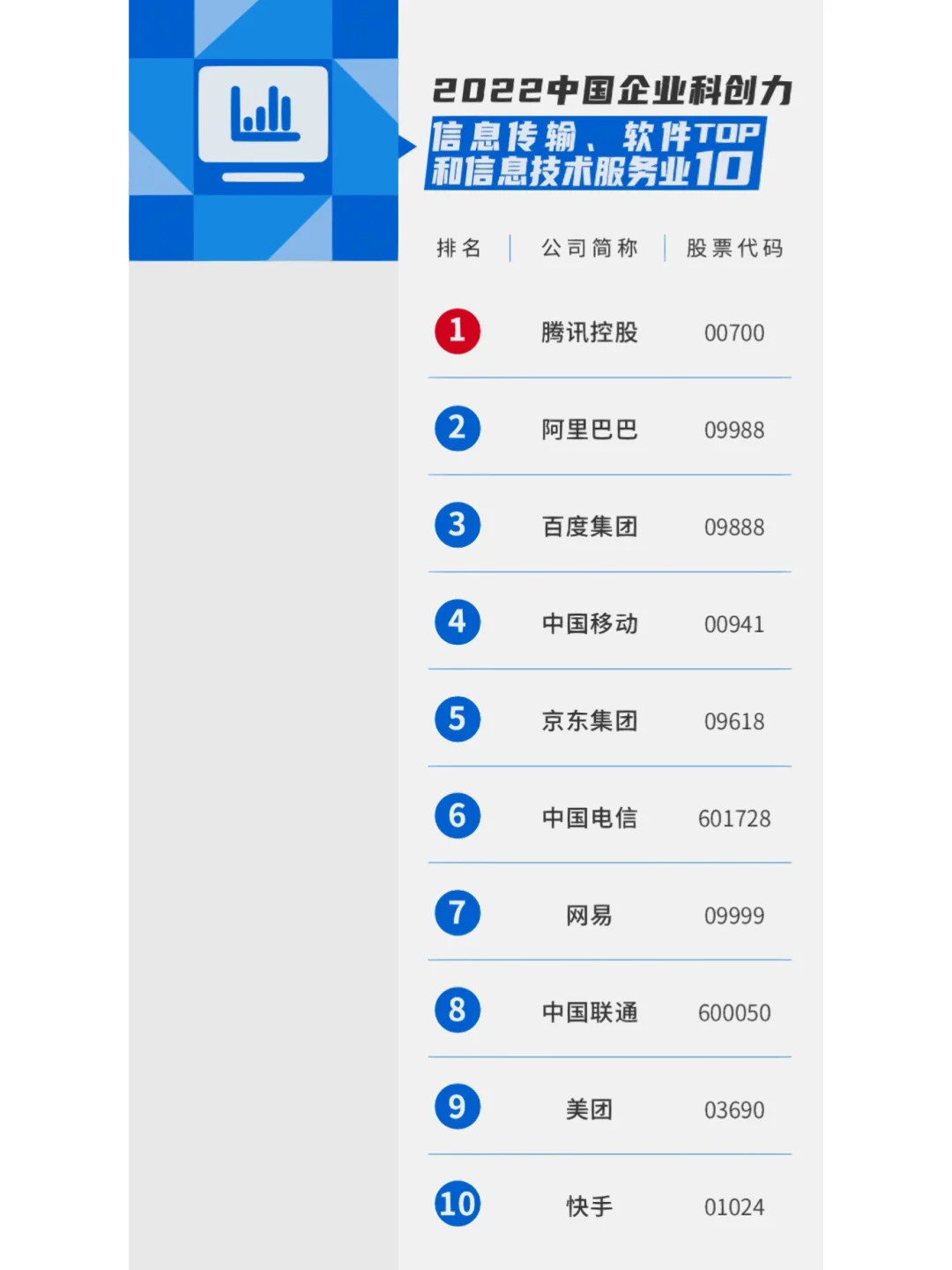 2022年中国16个行业科技创新能力排名