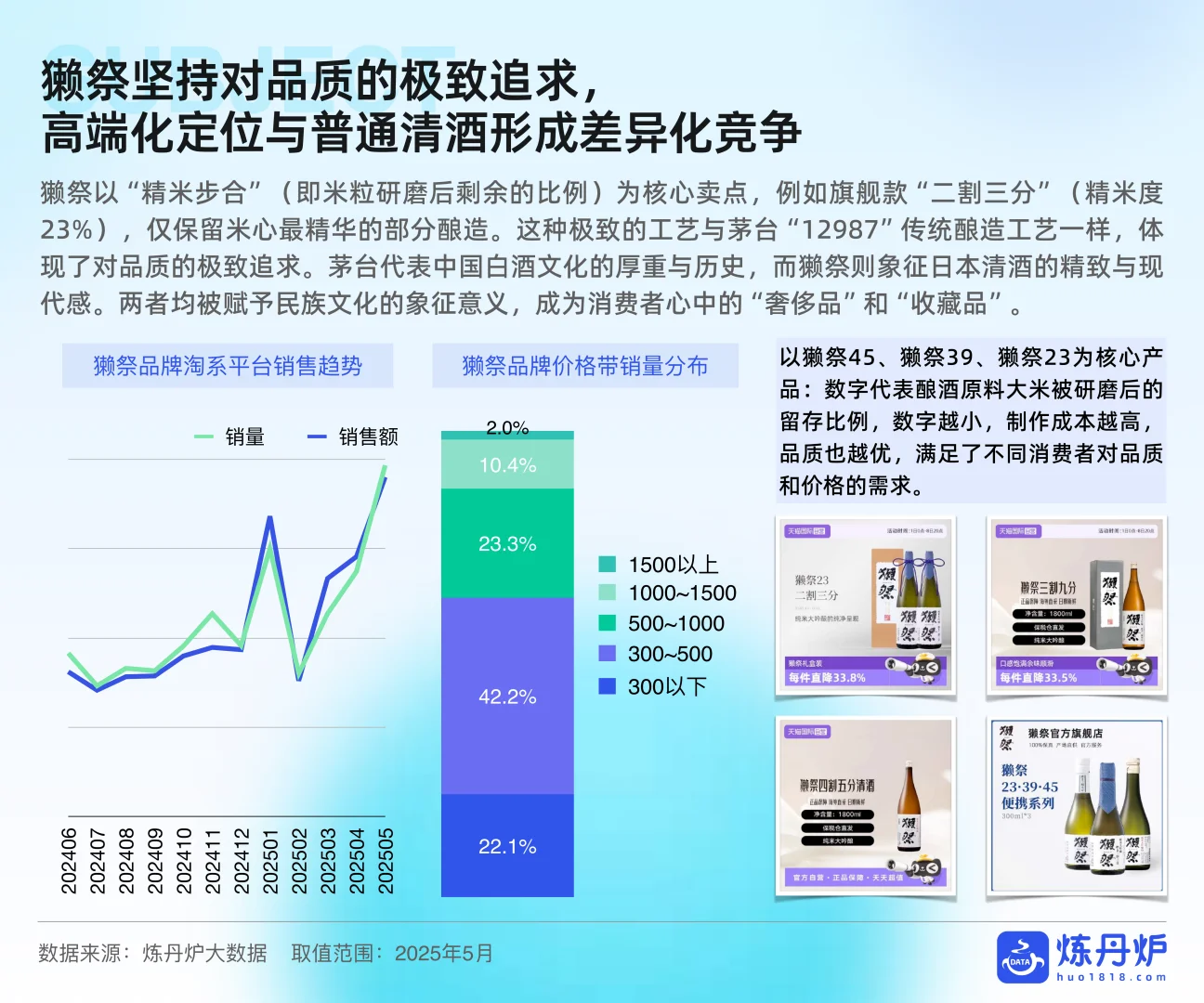 2025年酒类行业发展趋势分析