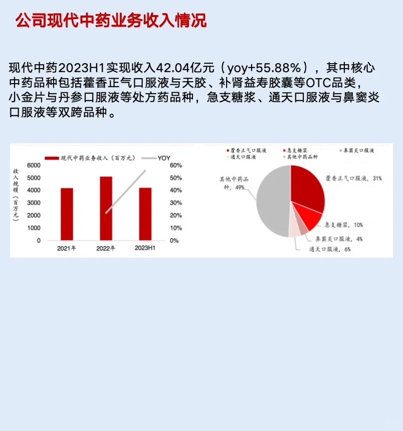 太极集团，五分钟读懂这家公司……