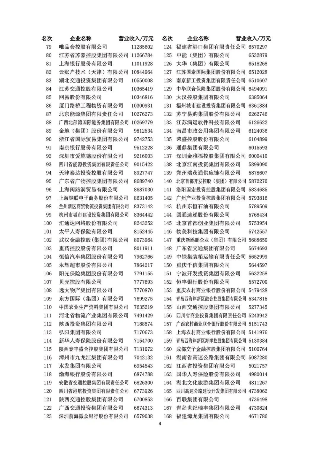 2024中国服务业企业500强发布
