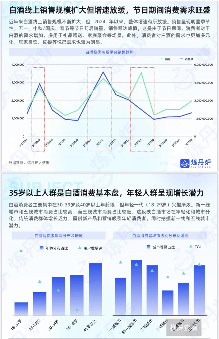 2025年酒类市场趋势深度分析报告