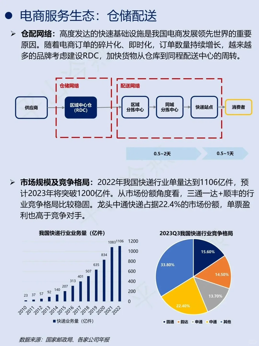 一文看懂电商产业链上下游！