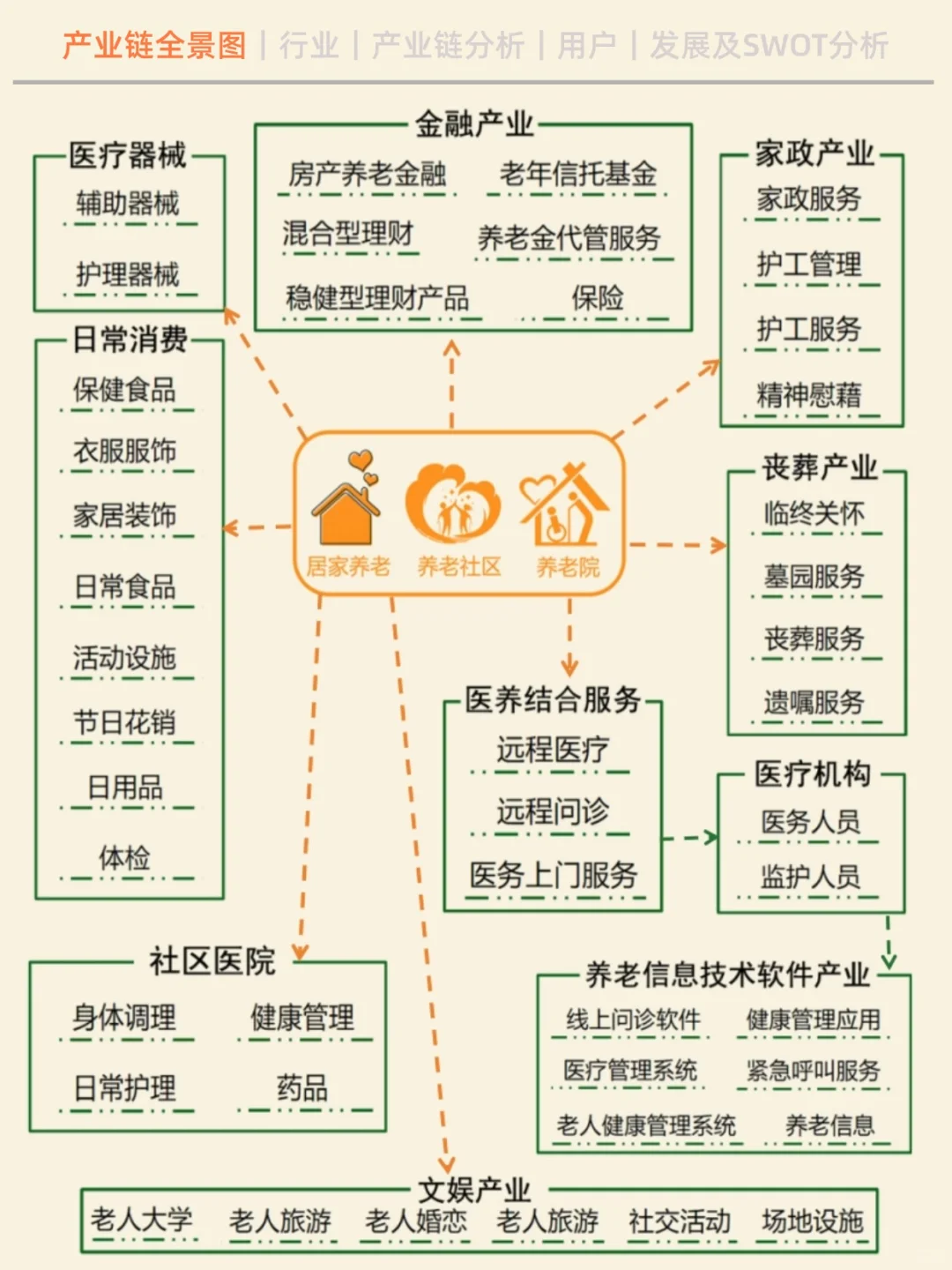一天吃透一条产业链。No13 银发经济。