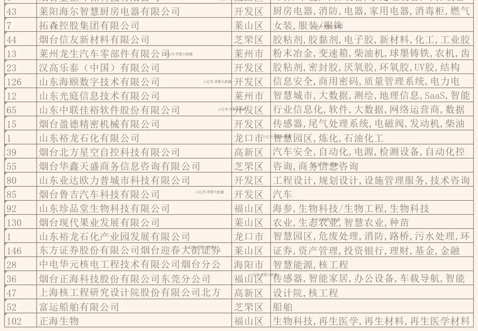 从未见过如此不靠谱的烟台待遇好企业名单