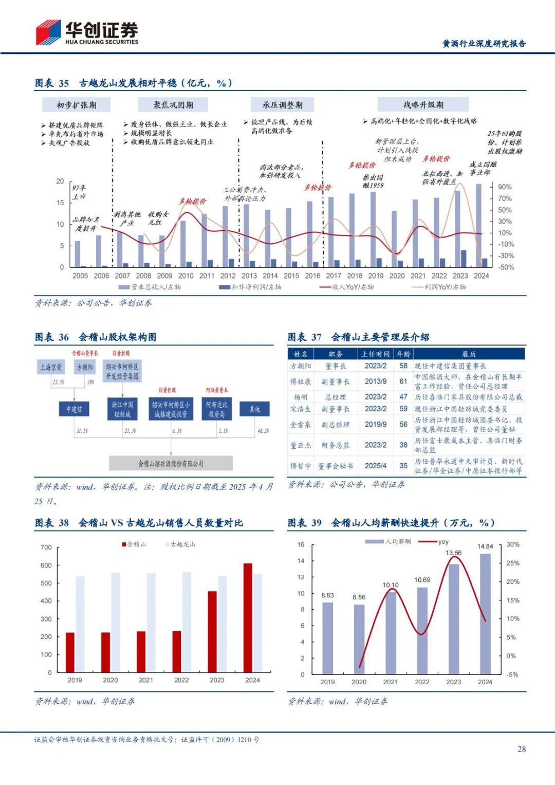 ?2025黄酒行业深度研究报告