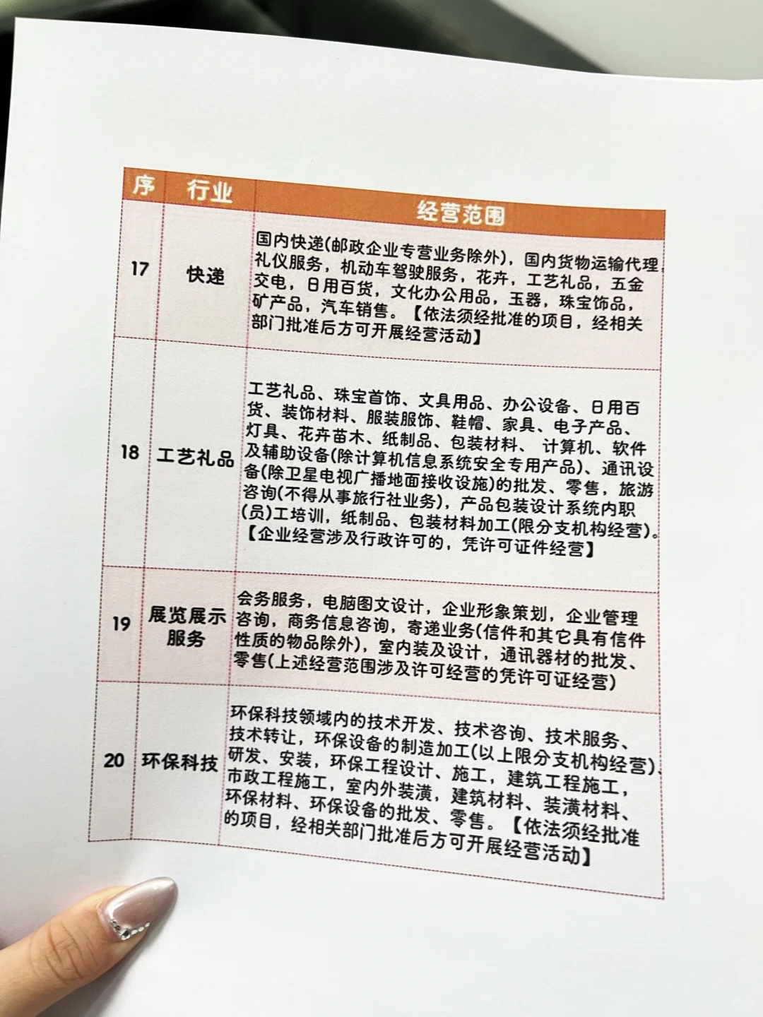 24个行业的营业范围（可参考）