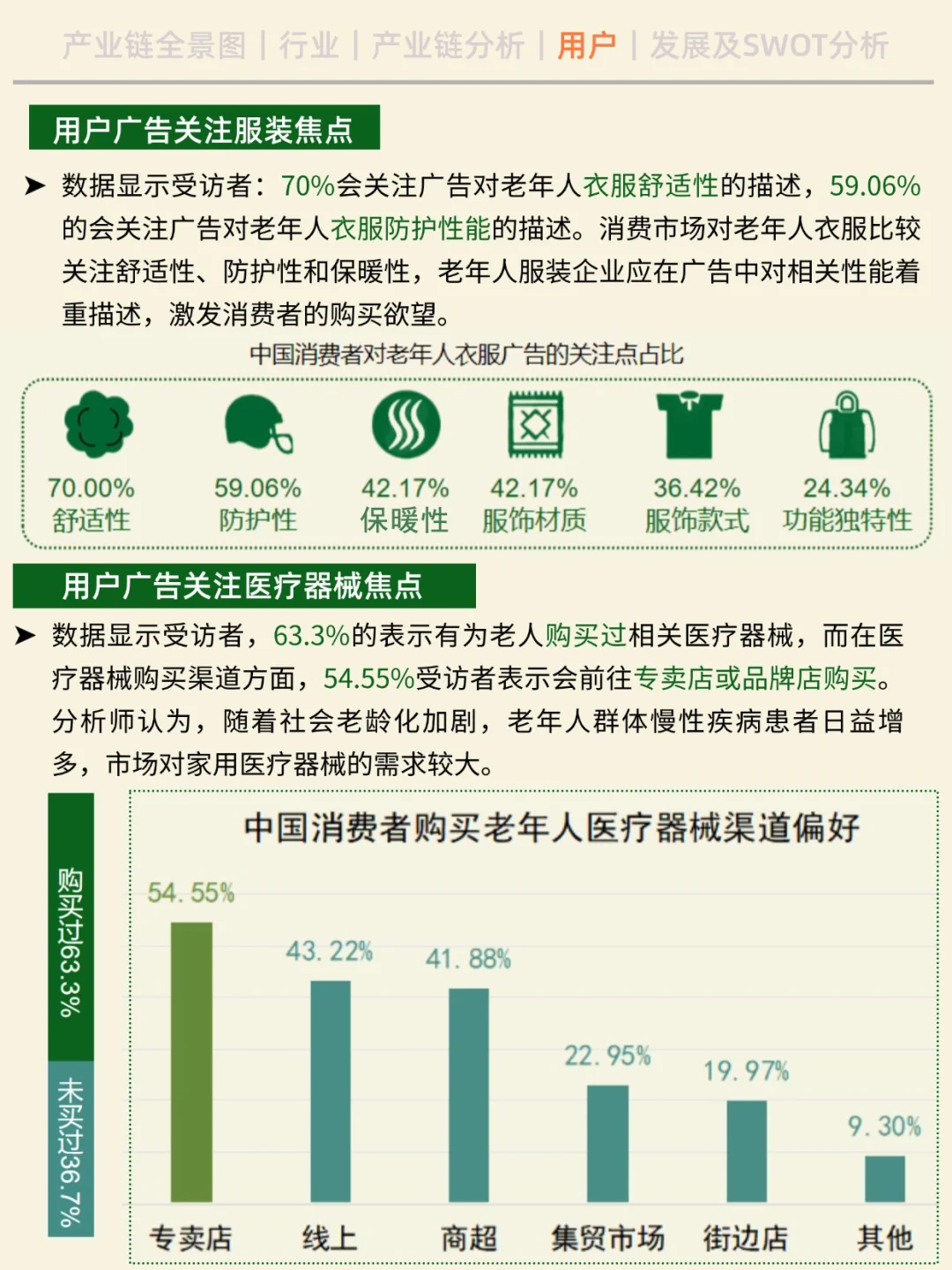 一天吃透一条产业链。No13 银发经济。