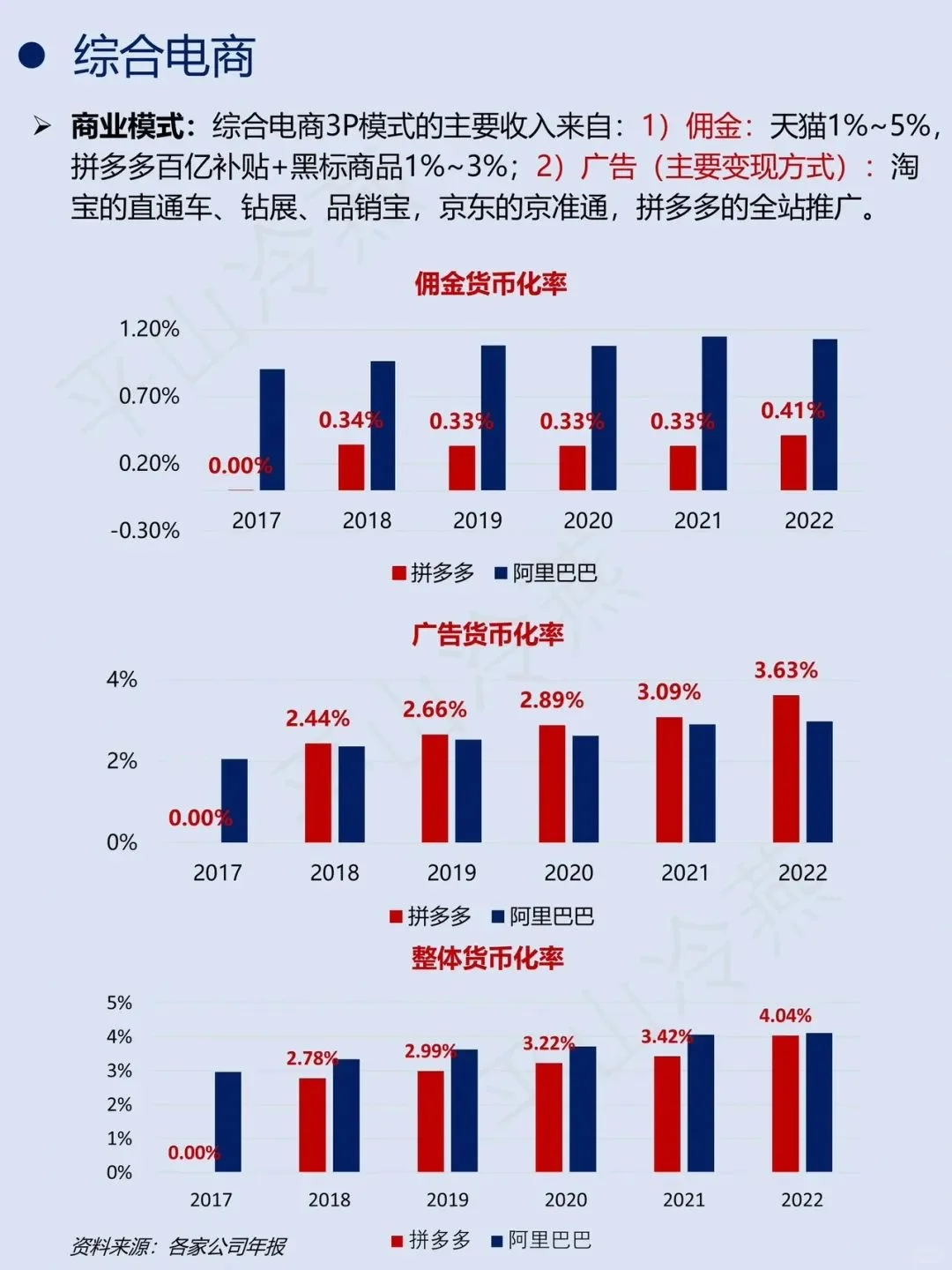 一文看懂电商产业链上下游！