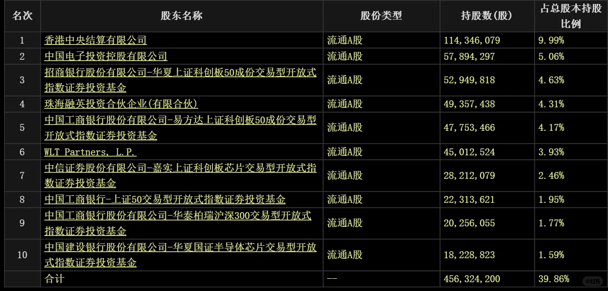 每天认识一家上市公司 --- 澜起科技