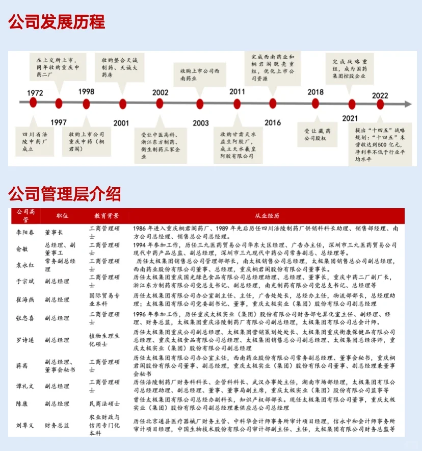 太极集团，五分钟读懂这家公司……