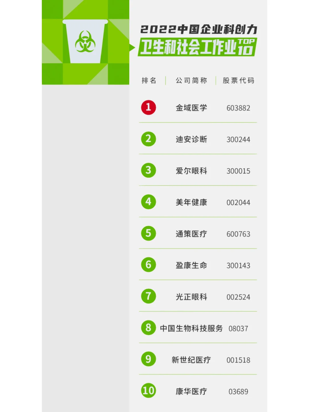 2022年中国16个行业科技创新能力排名
