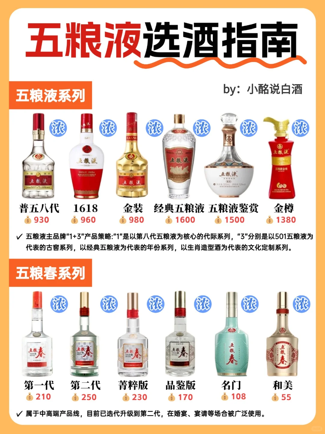 五粮液选酒指南?15s看懂‼️ 码住