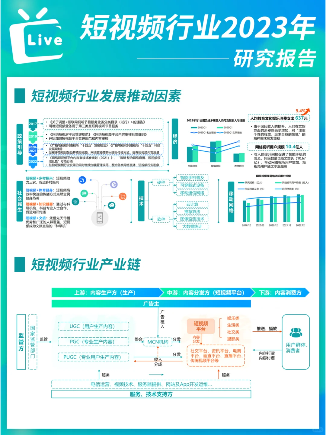 2023年短视频行业研究报告