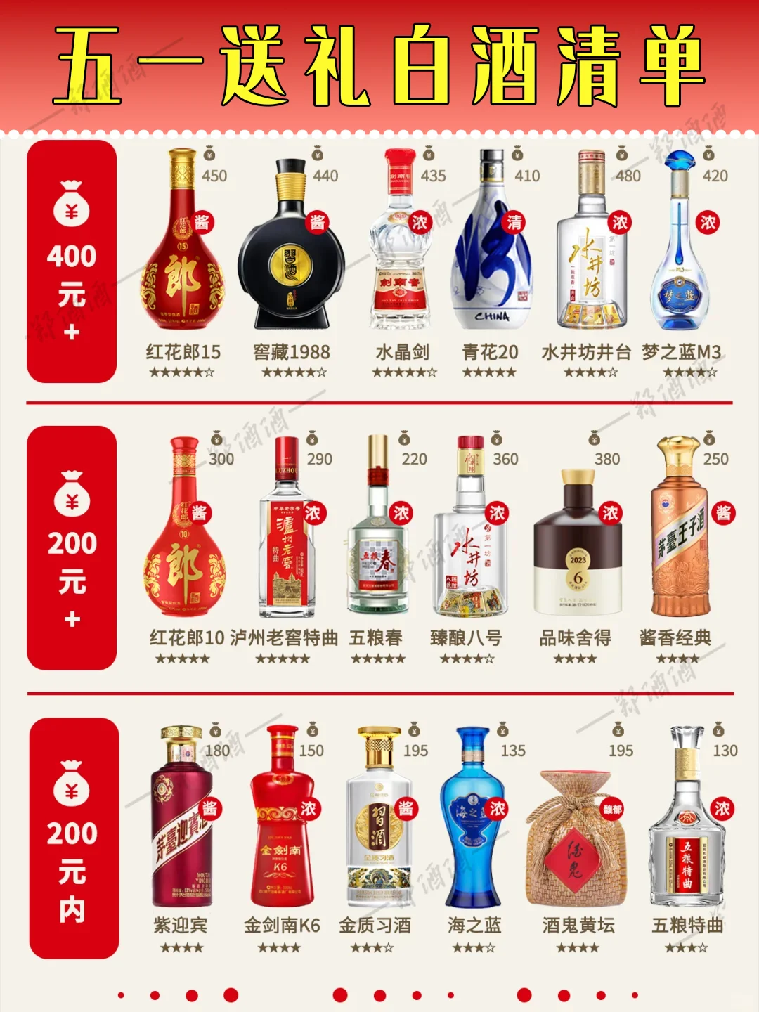 五一送什么酒?选酒指南✅收藏‼️