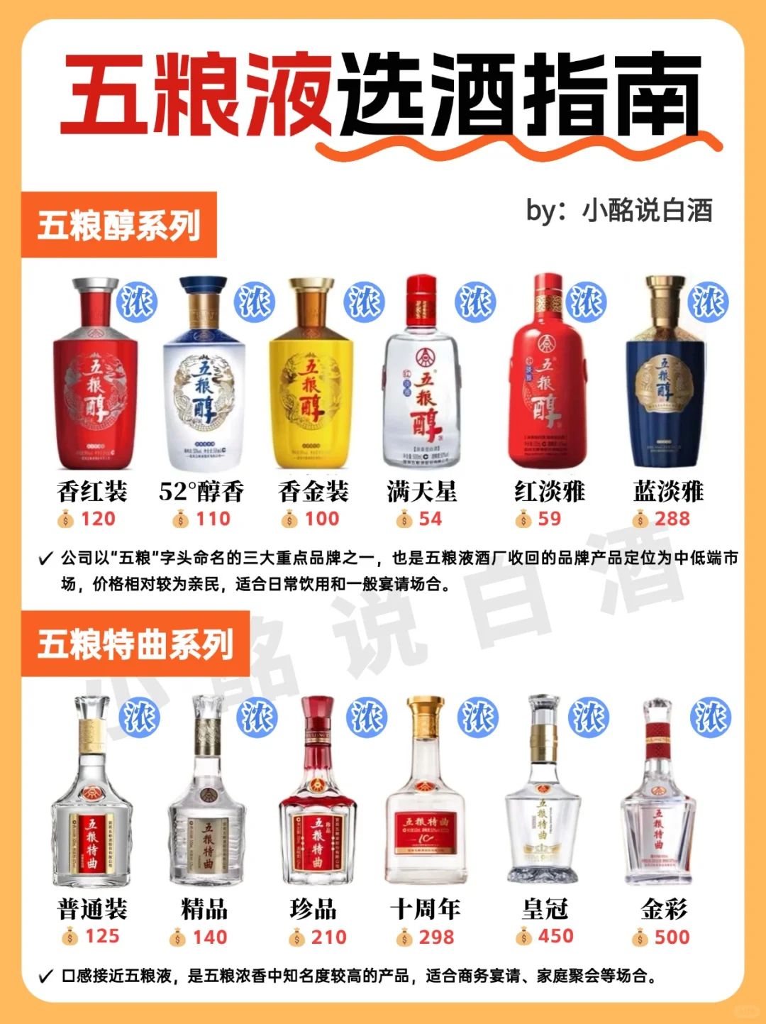五粮液选酒指南?15s看懂‼️ 码住