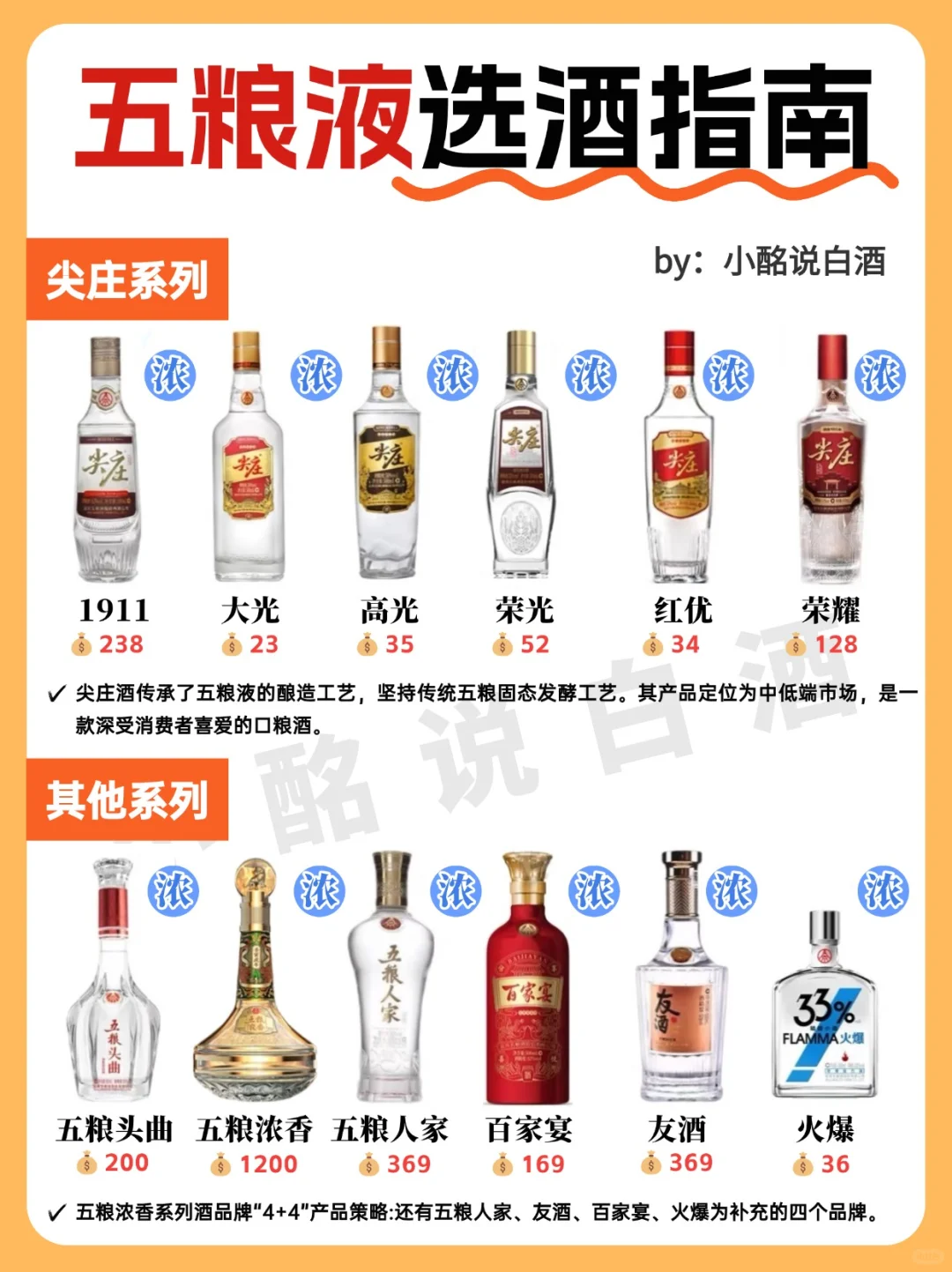 五粮液选酒指南?15s看懂‼️ 码住