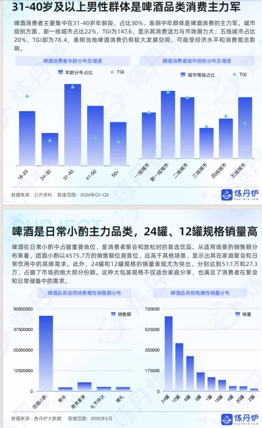 《2025年酒类行业发展趋势分析》