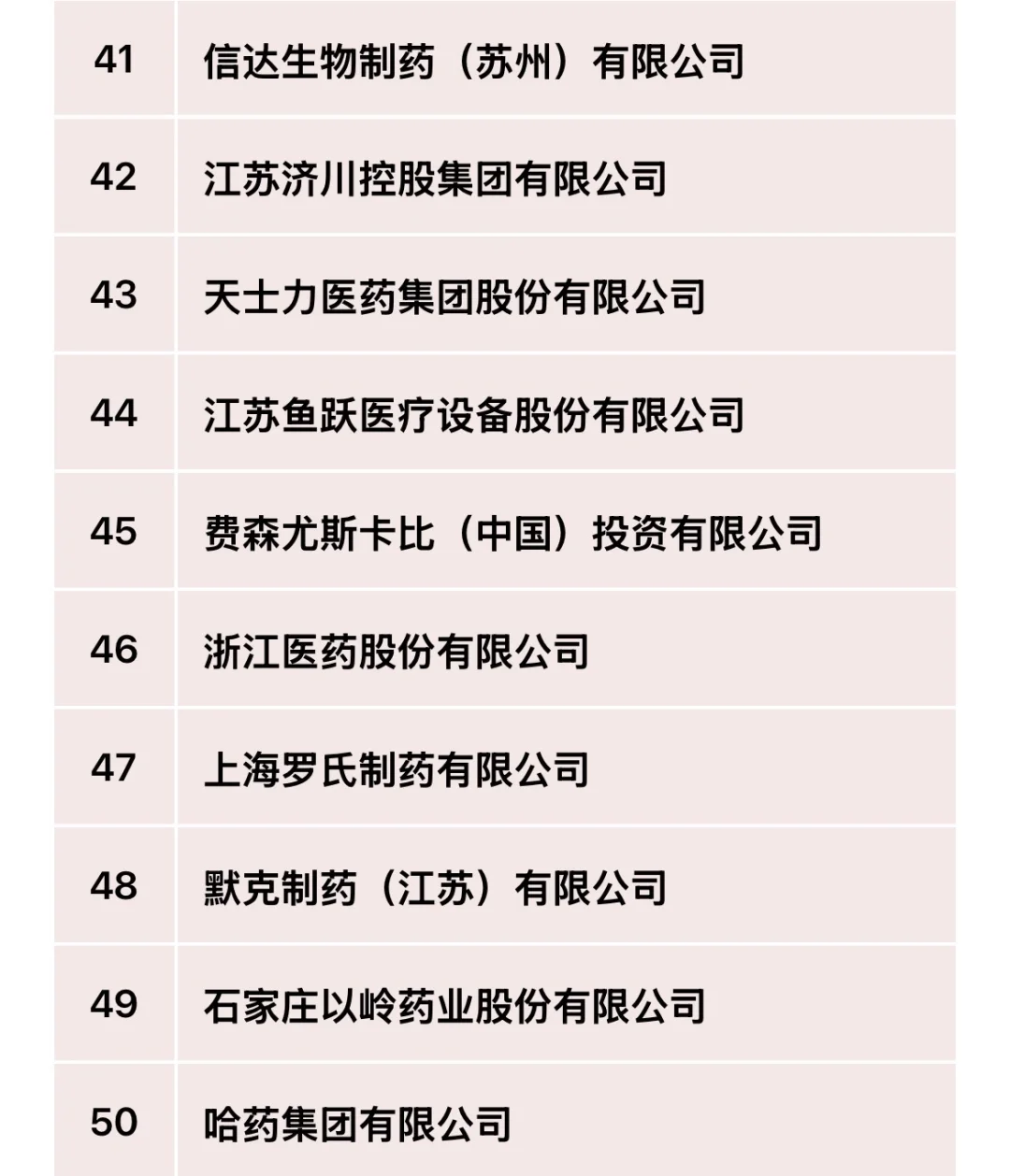 2024年医药工业主营业务收入前100强！