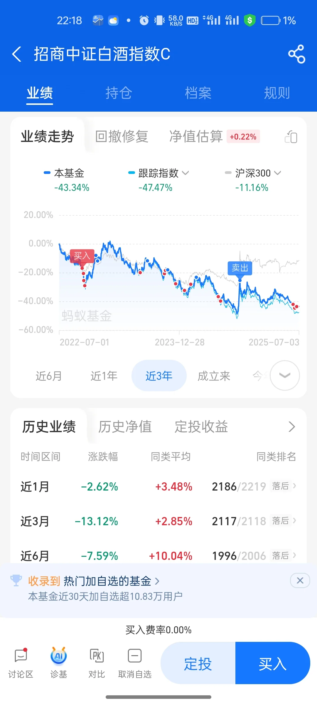 白酒坐等起飞